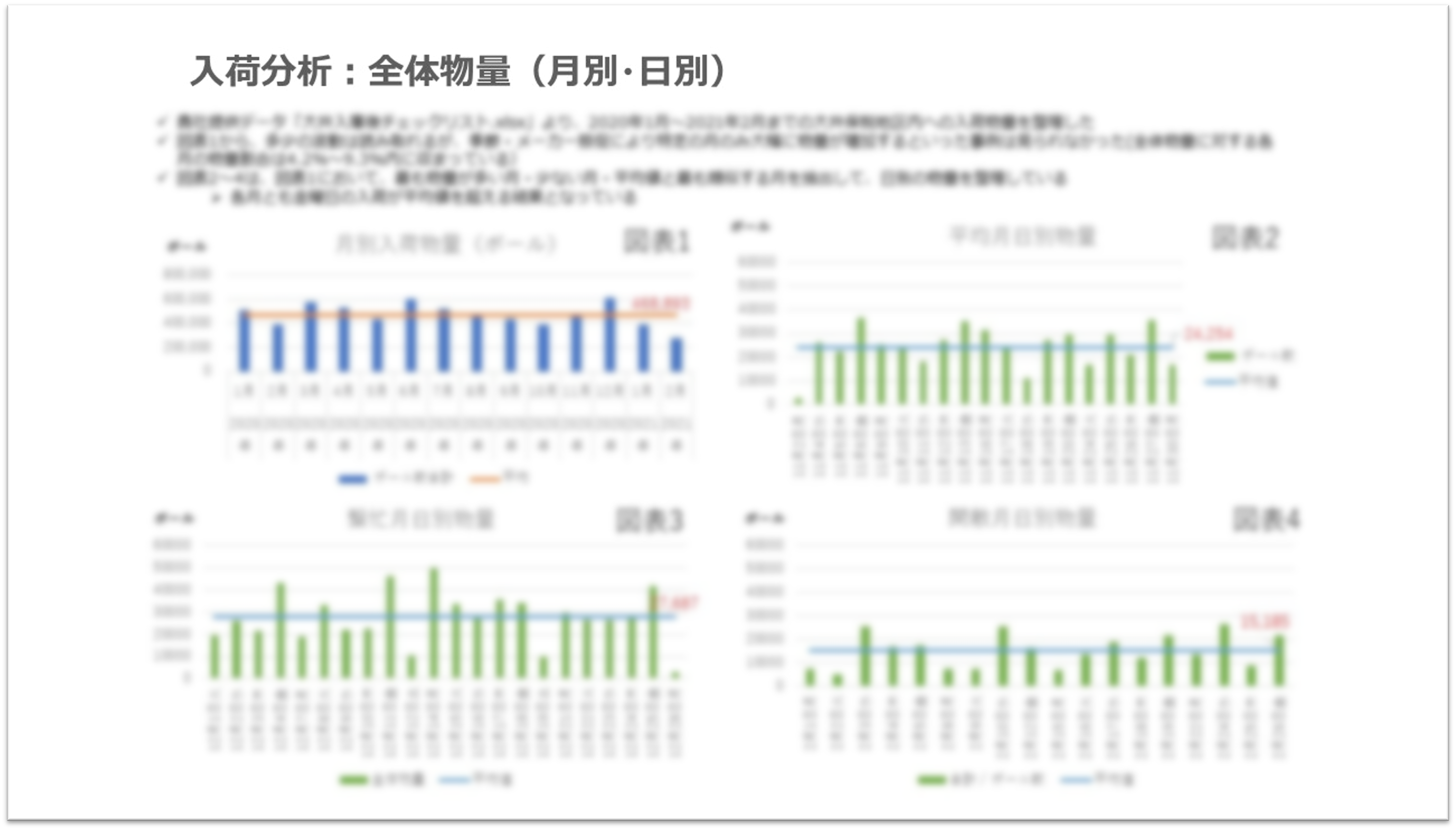 現状物流実態および課題分析レポート