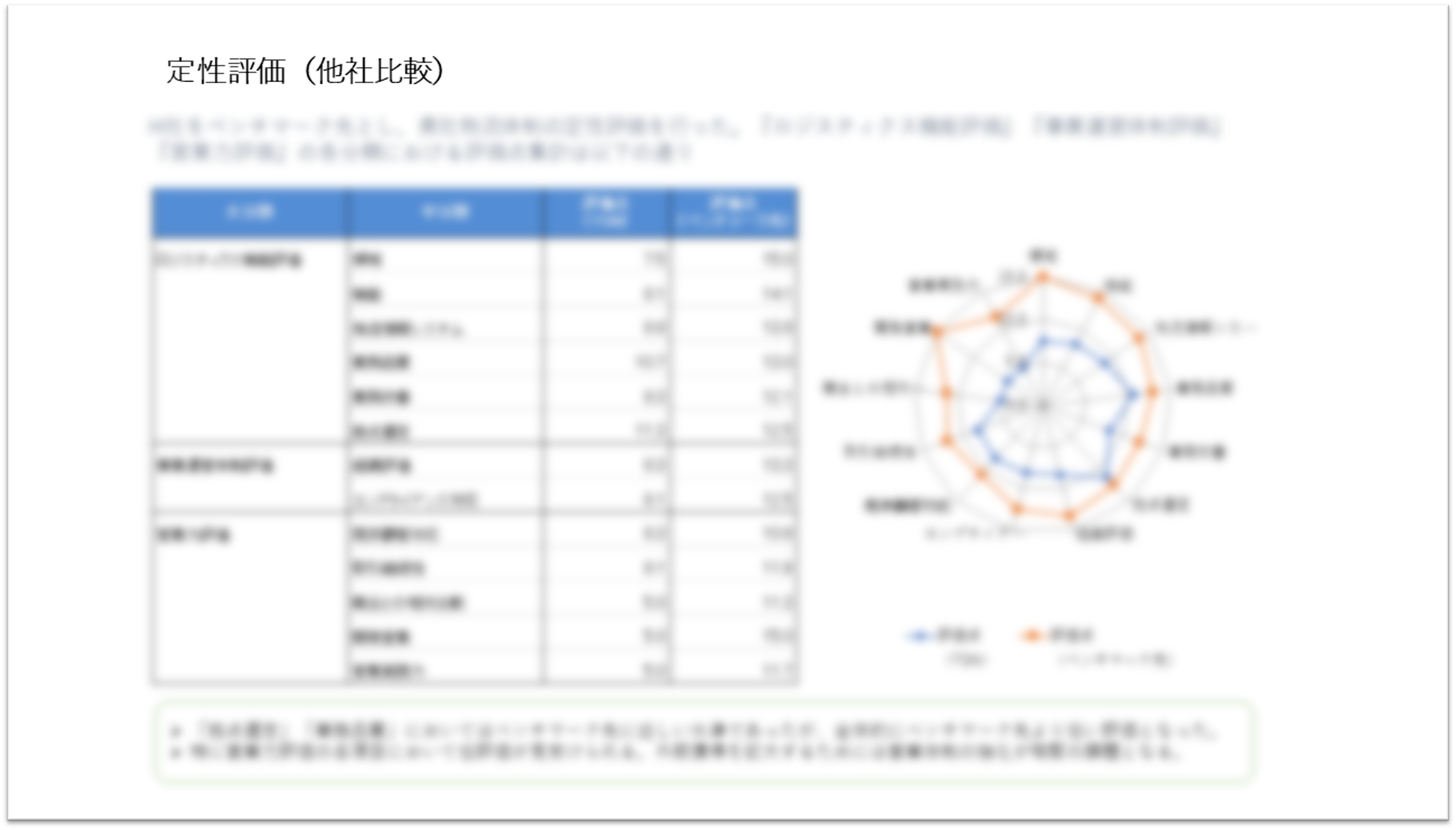 物流子会社「リアル物流力」診断・評価レポート