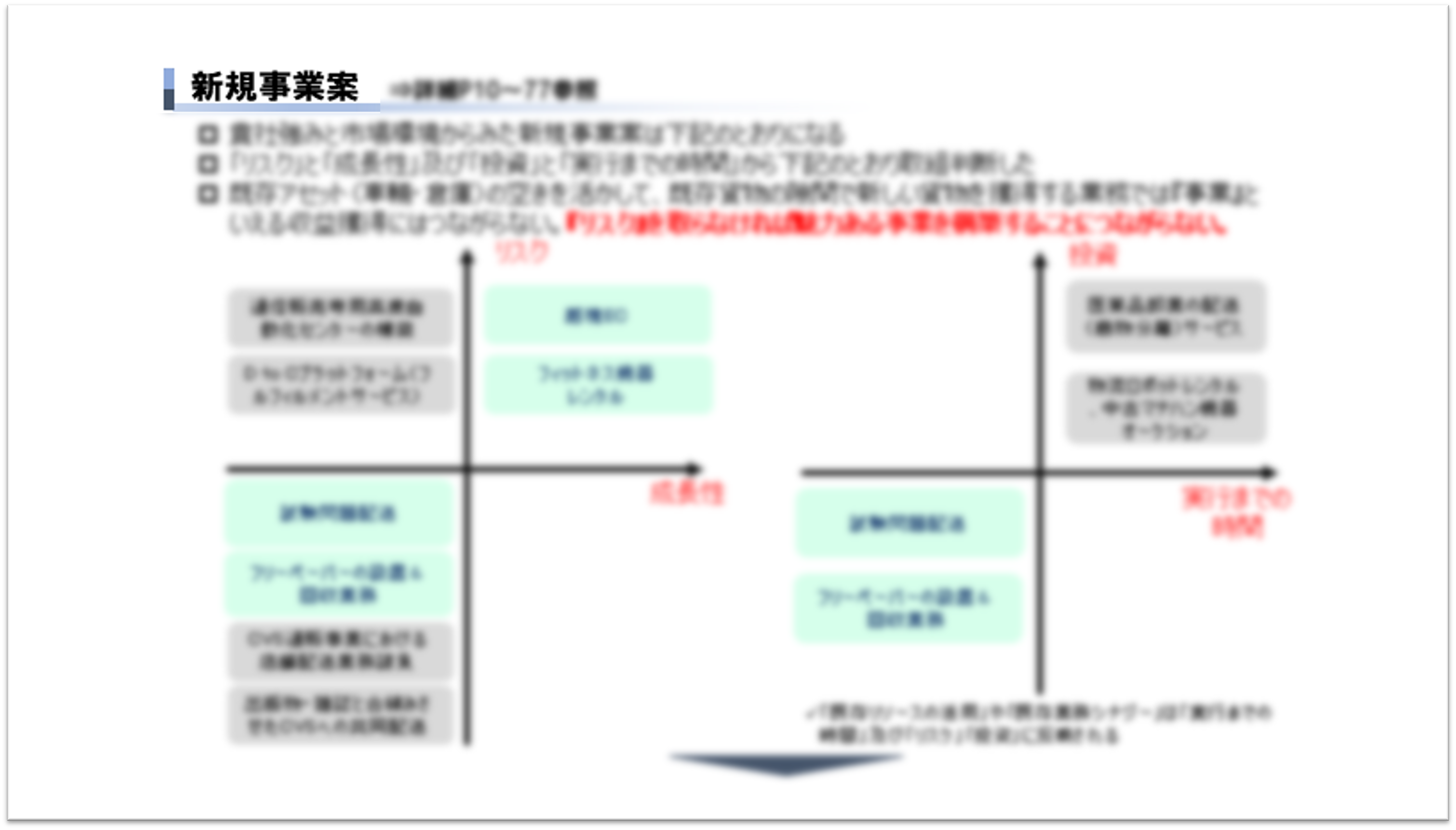 自立化・共存化に向けた事業戦略・アクションプラン