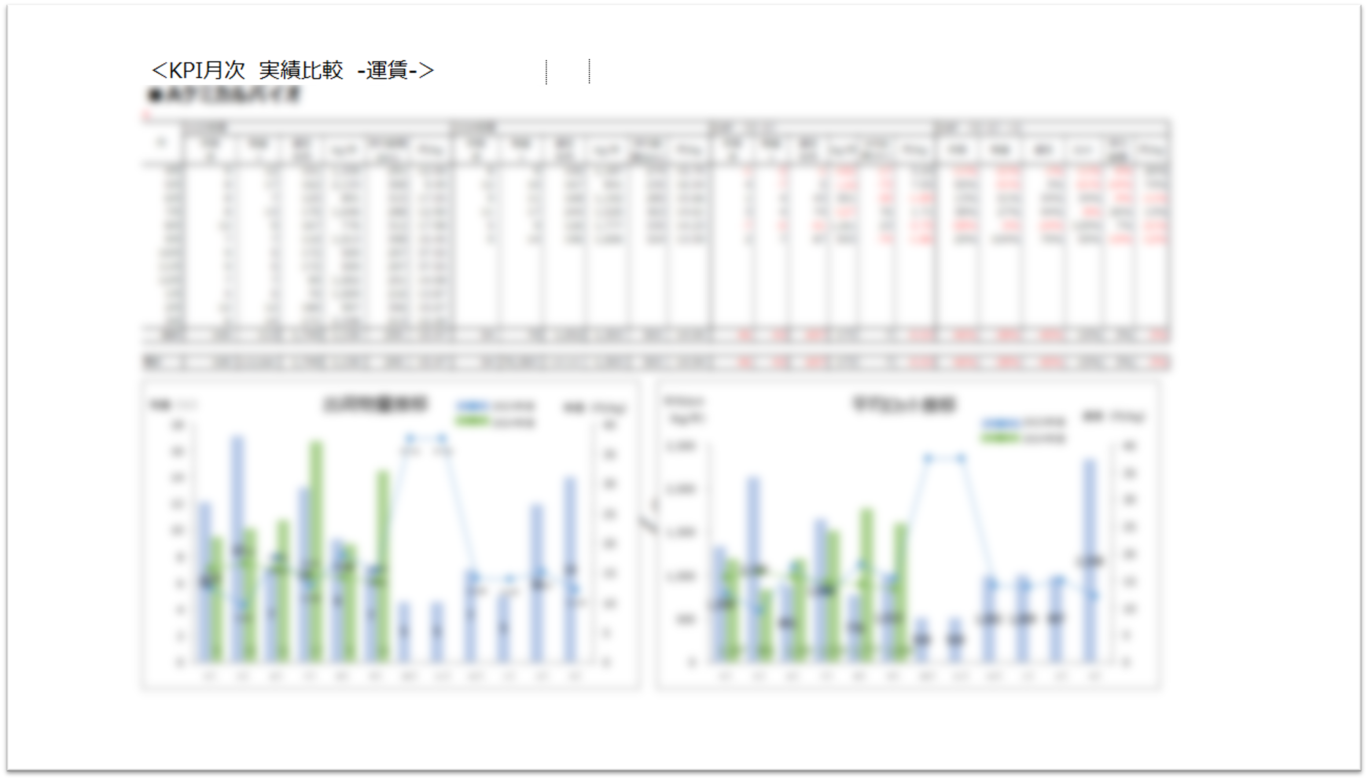 物流KPI・年間活動アクションプラン