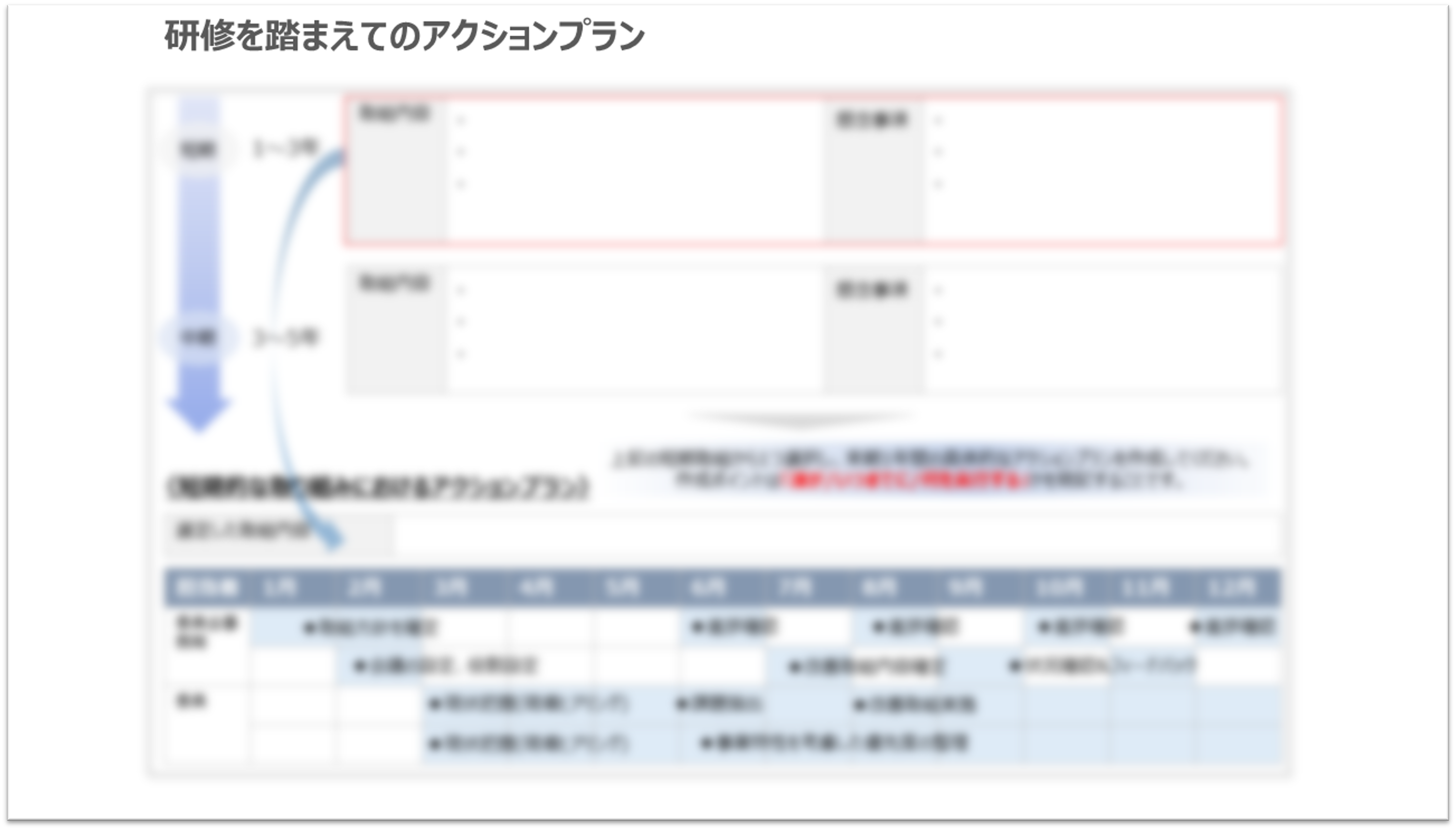 自社課題に対応した受講者作成アクションプラン