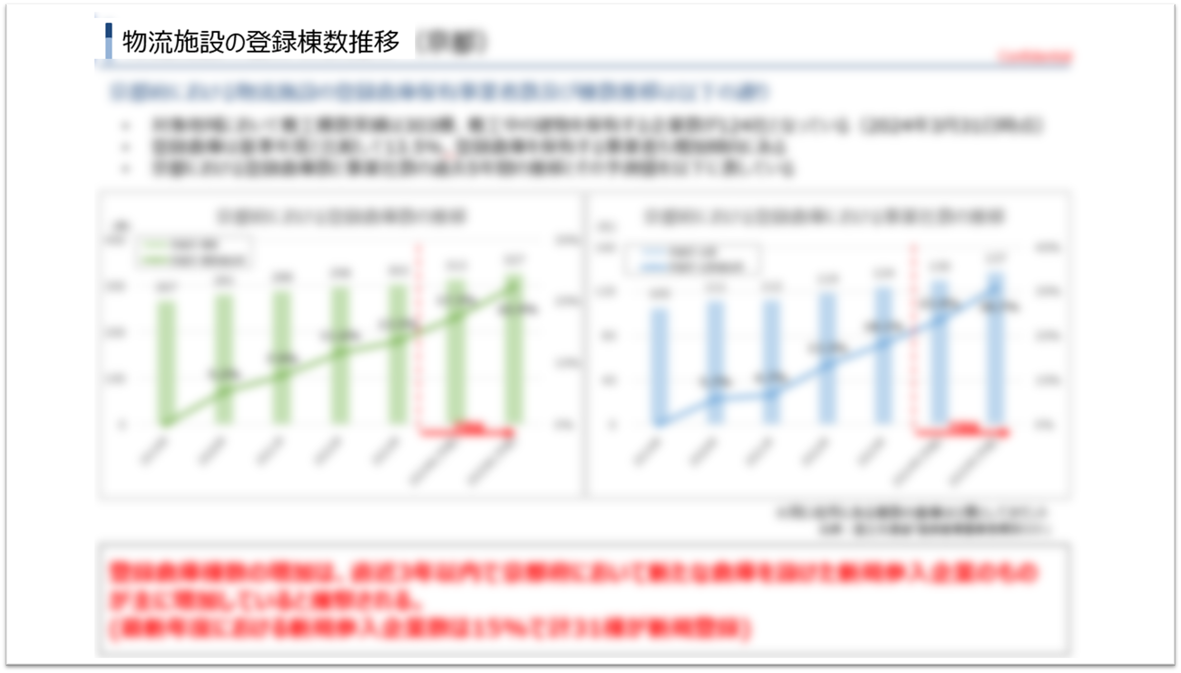 エリア別物流環境・需要予測調査レポート