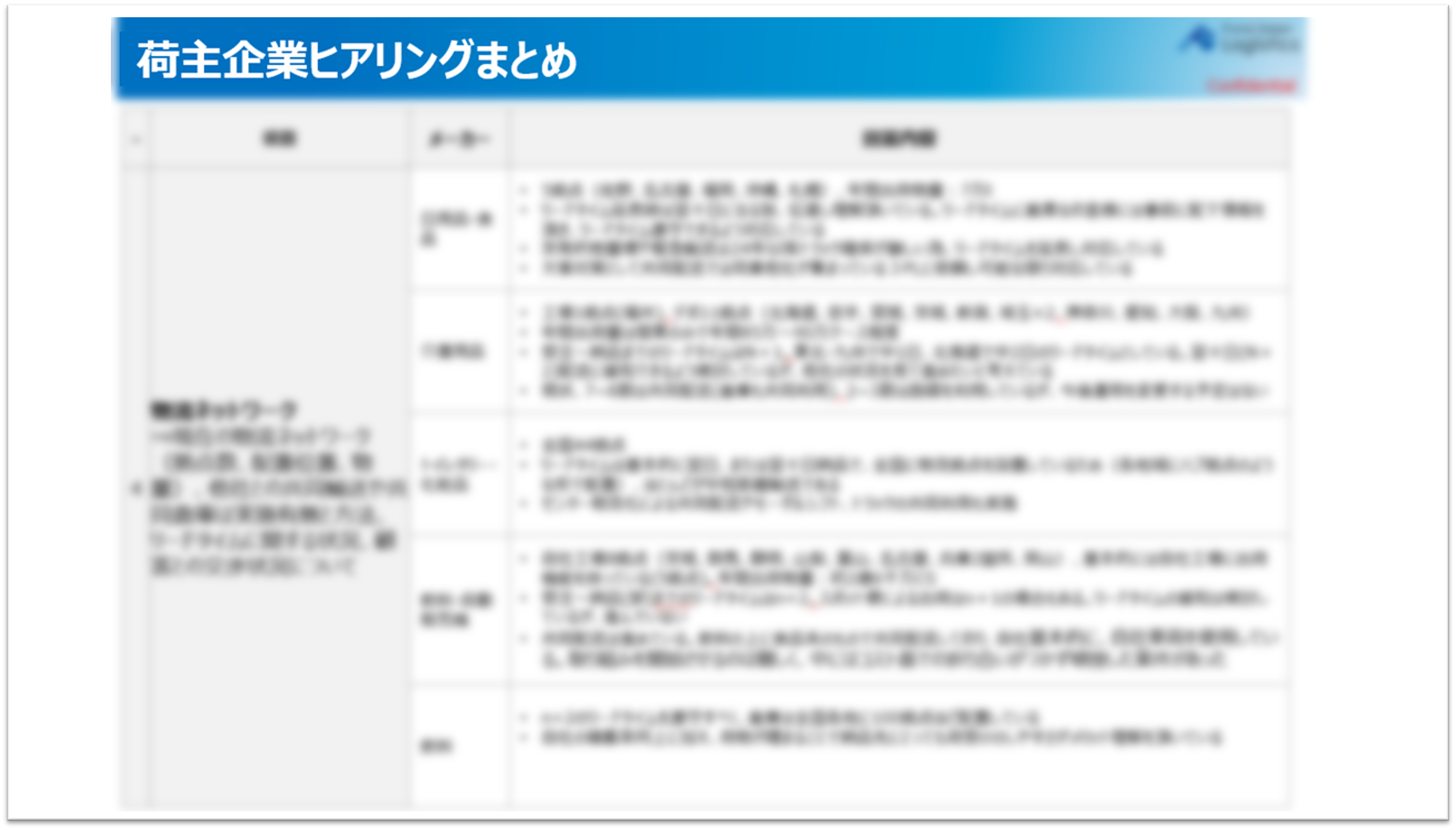 荷主企業・物流企業ヒアリング・ニーズ分析書