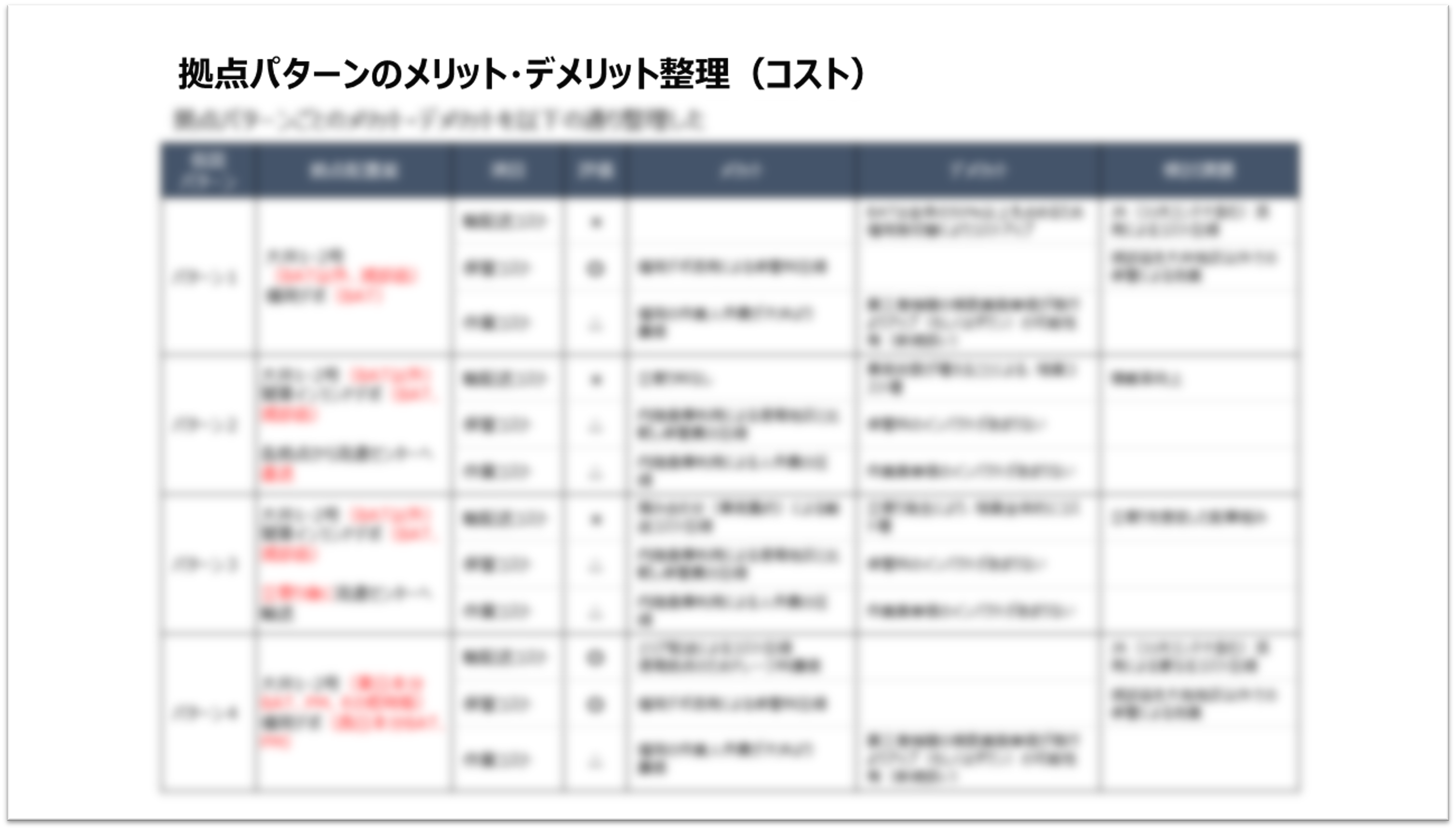 拠点配置シミュレーション比較評価報告書