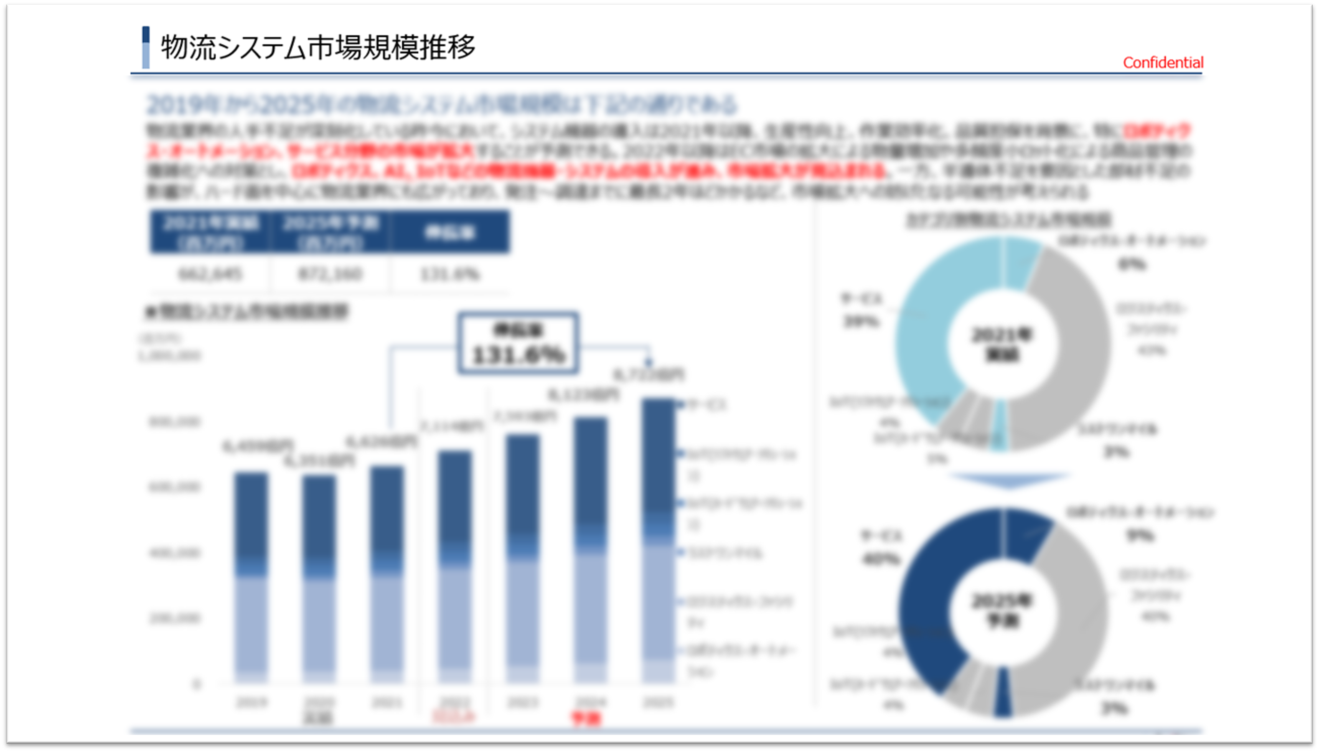 国内物流環境調査レポート