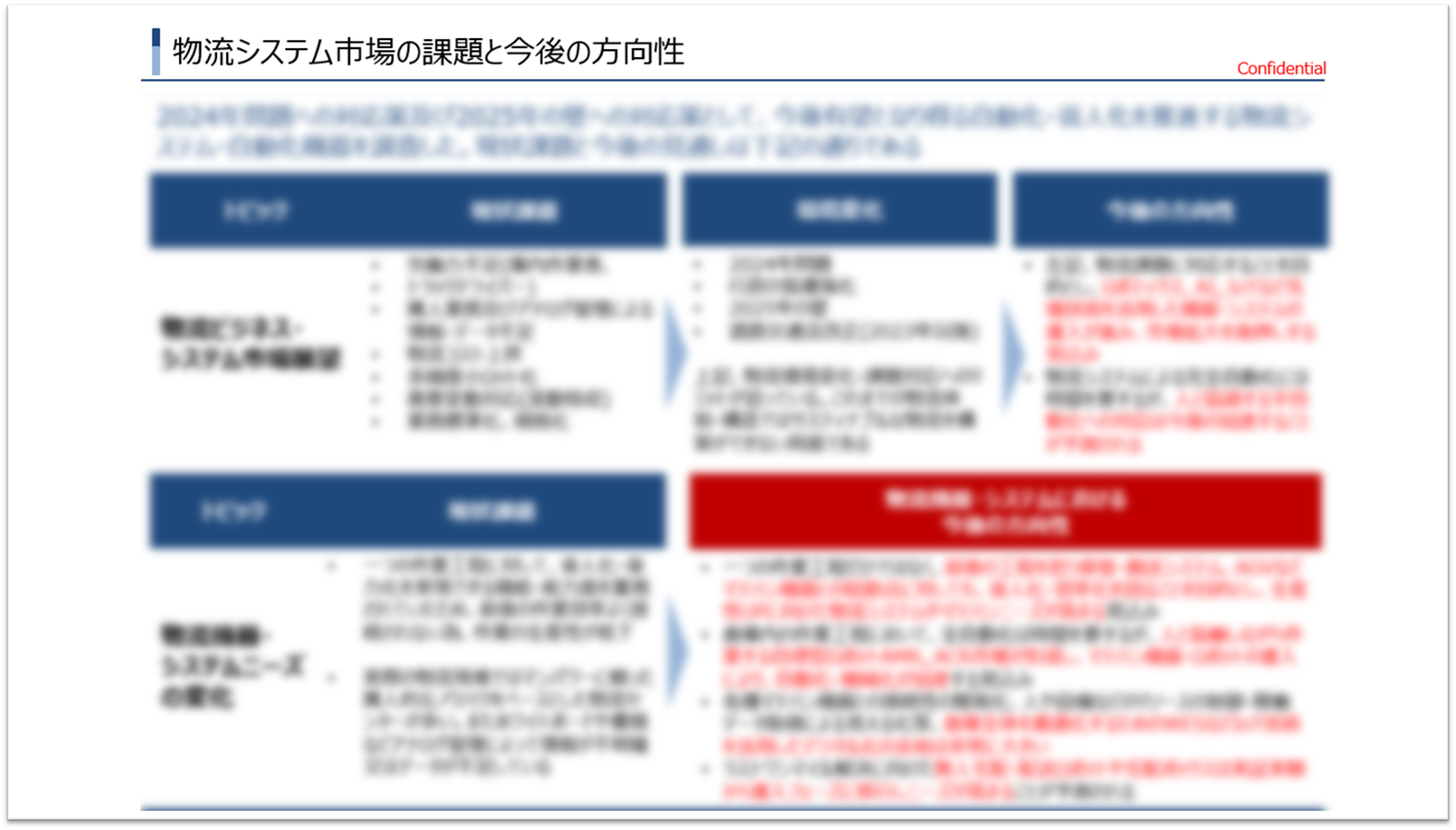 現場課題・ニーズ分析レポート