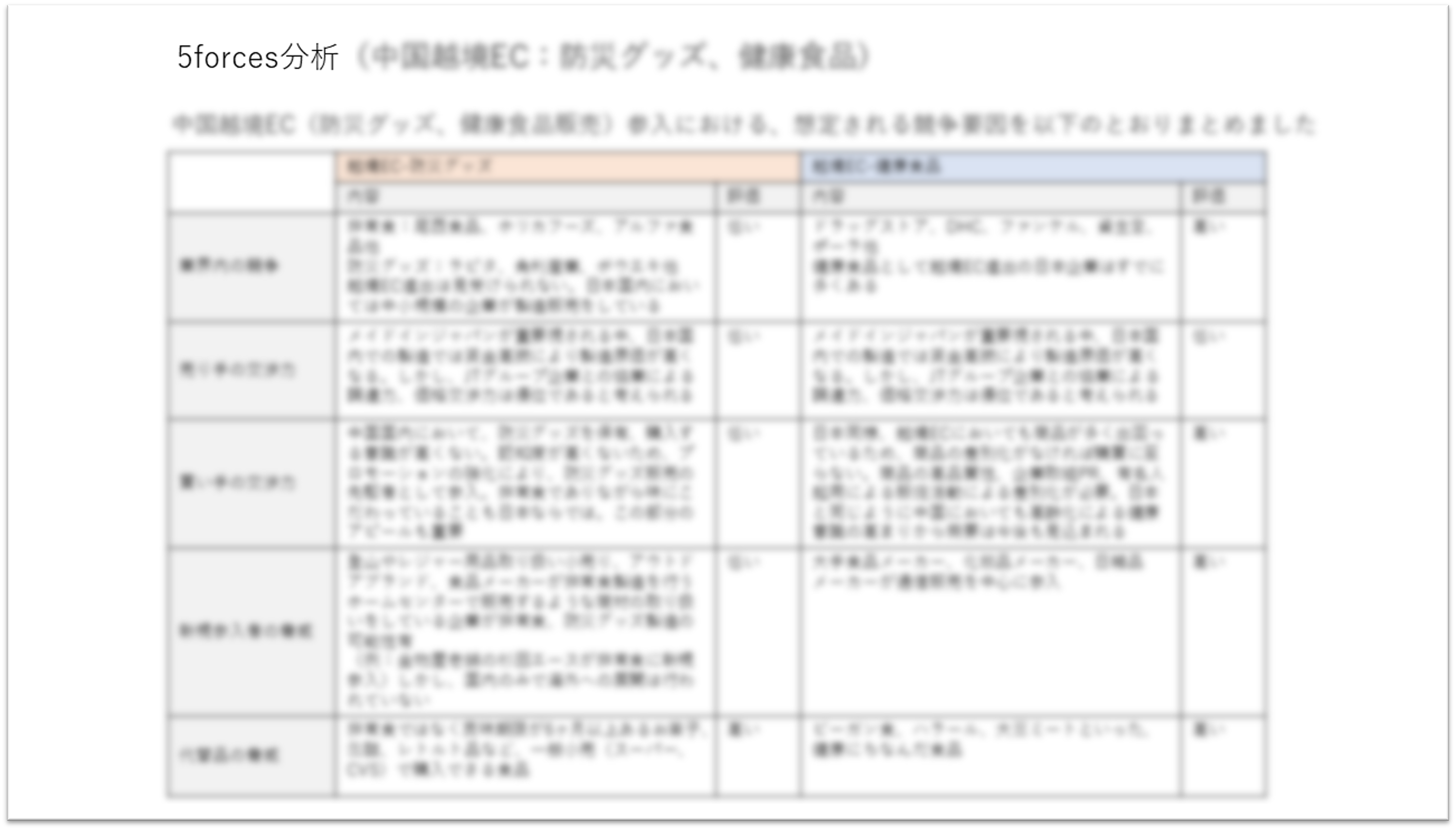 参入シナリオ・事業計画資料
