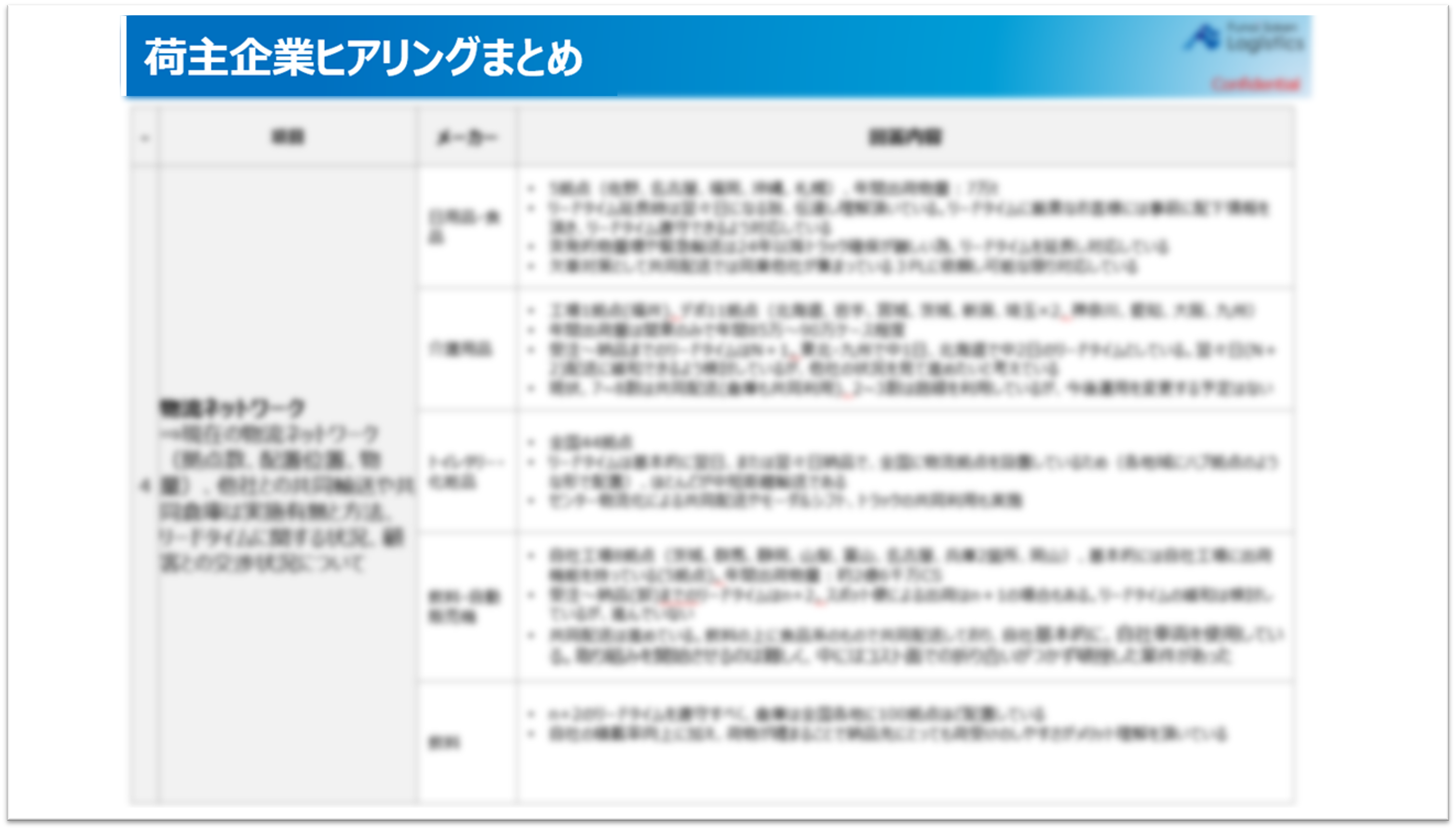 課題・問題点および対応策一覧表