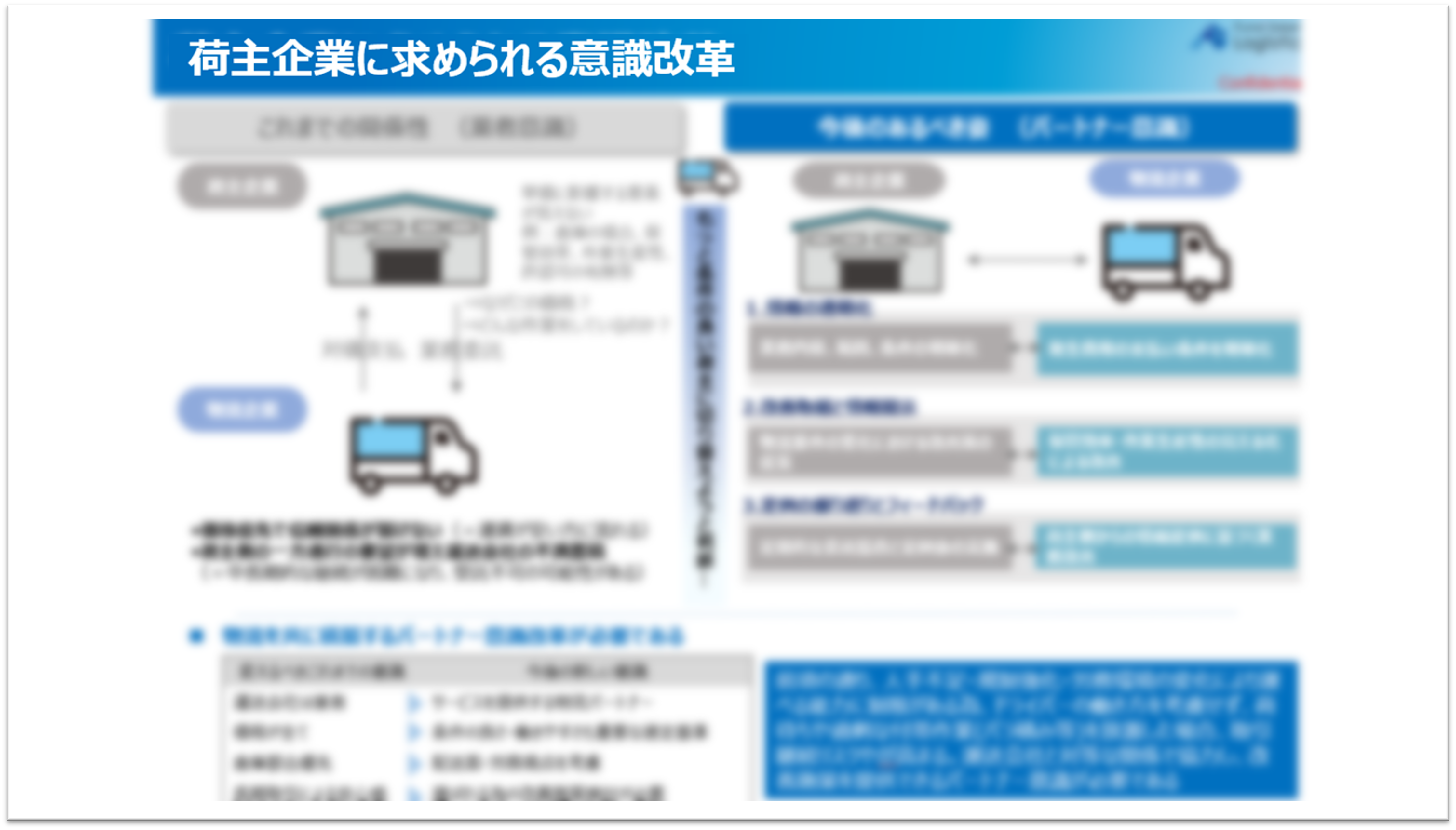 委託先交渉・コスト適正化ロードマップ