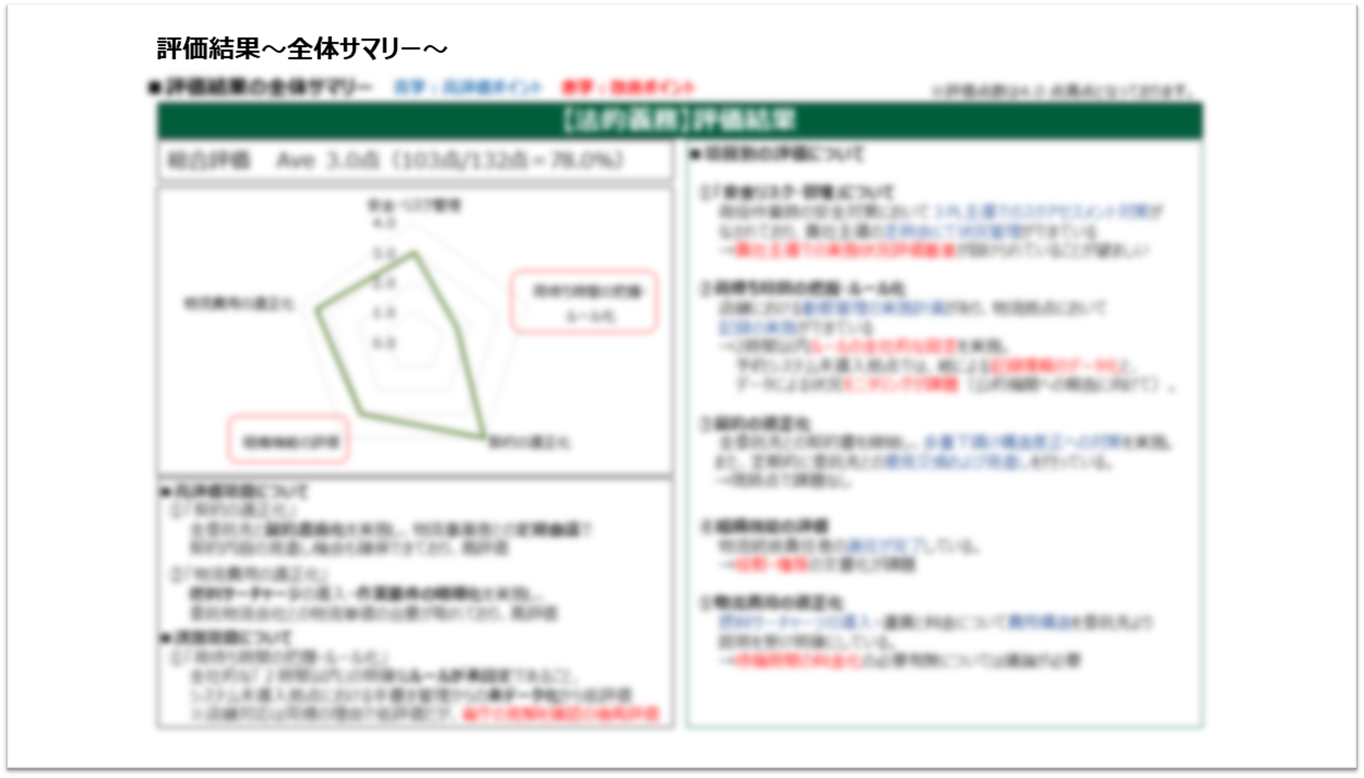 物流効率化法対応現状可視化レポート