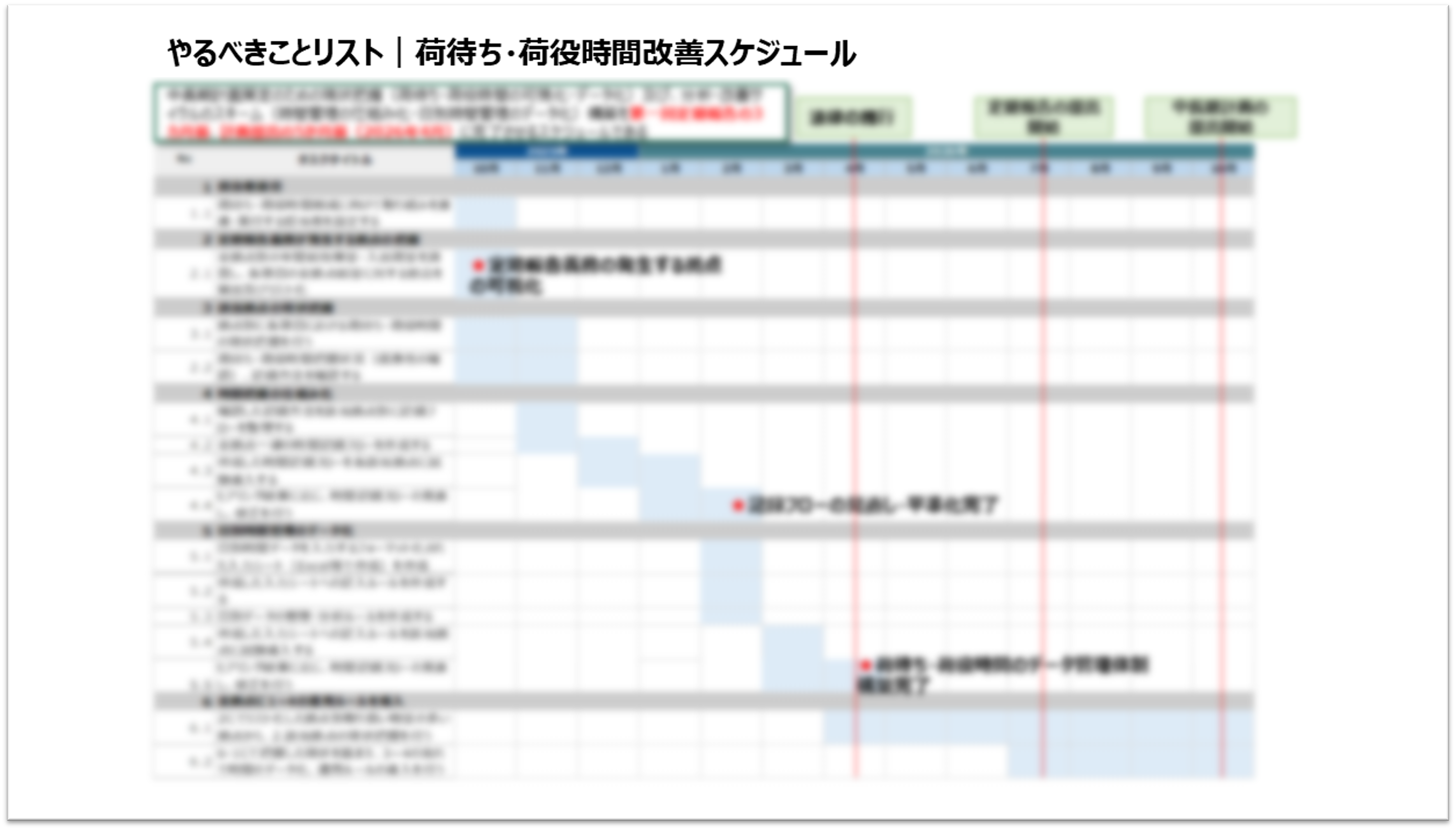 法対応に向けた改善ロードマップ