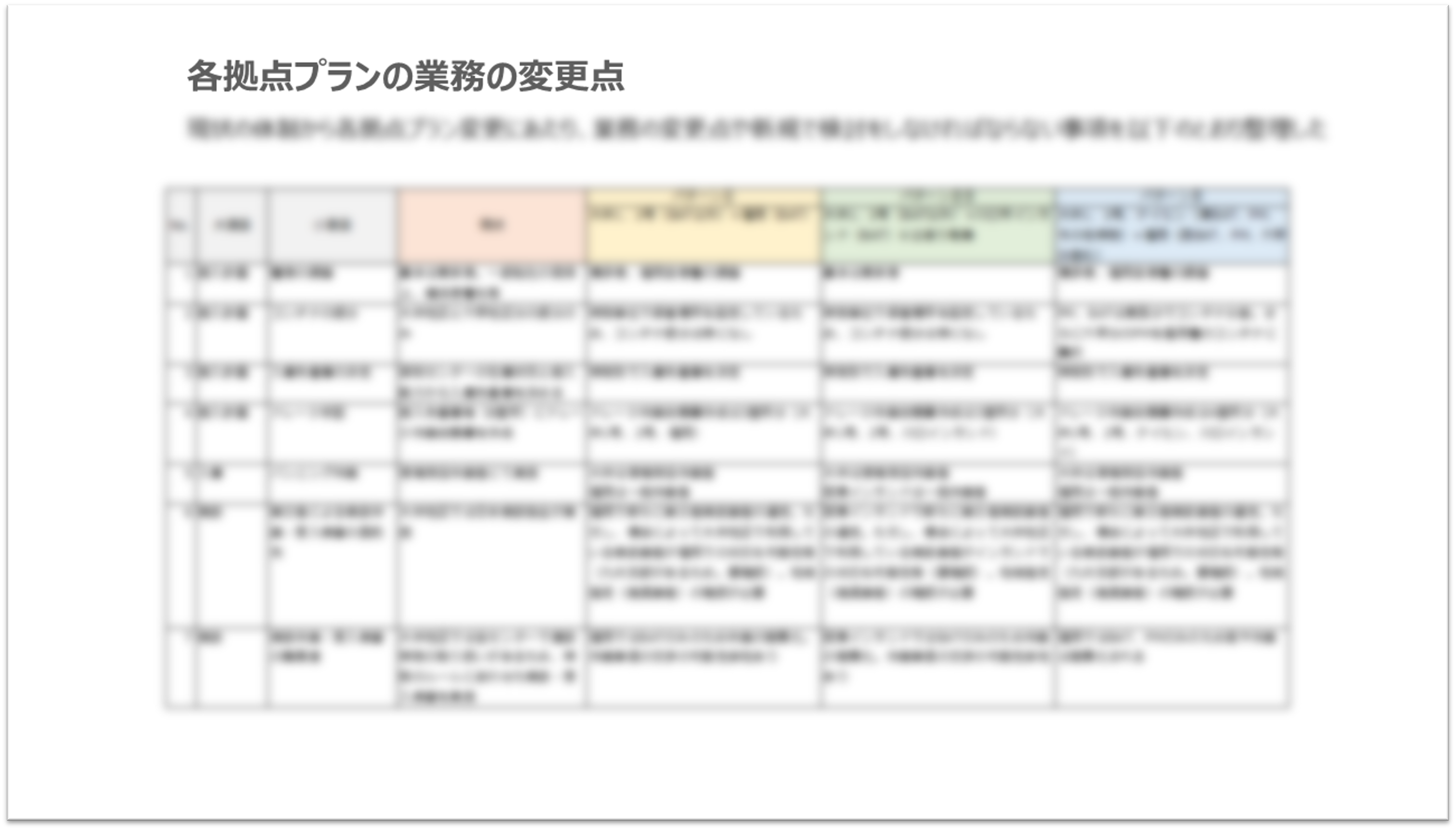 新拠点ネットワーク構築ロードマップ