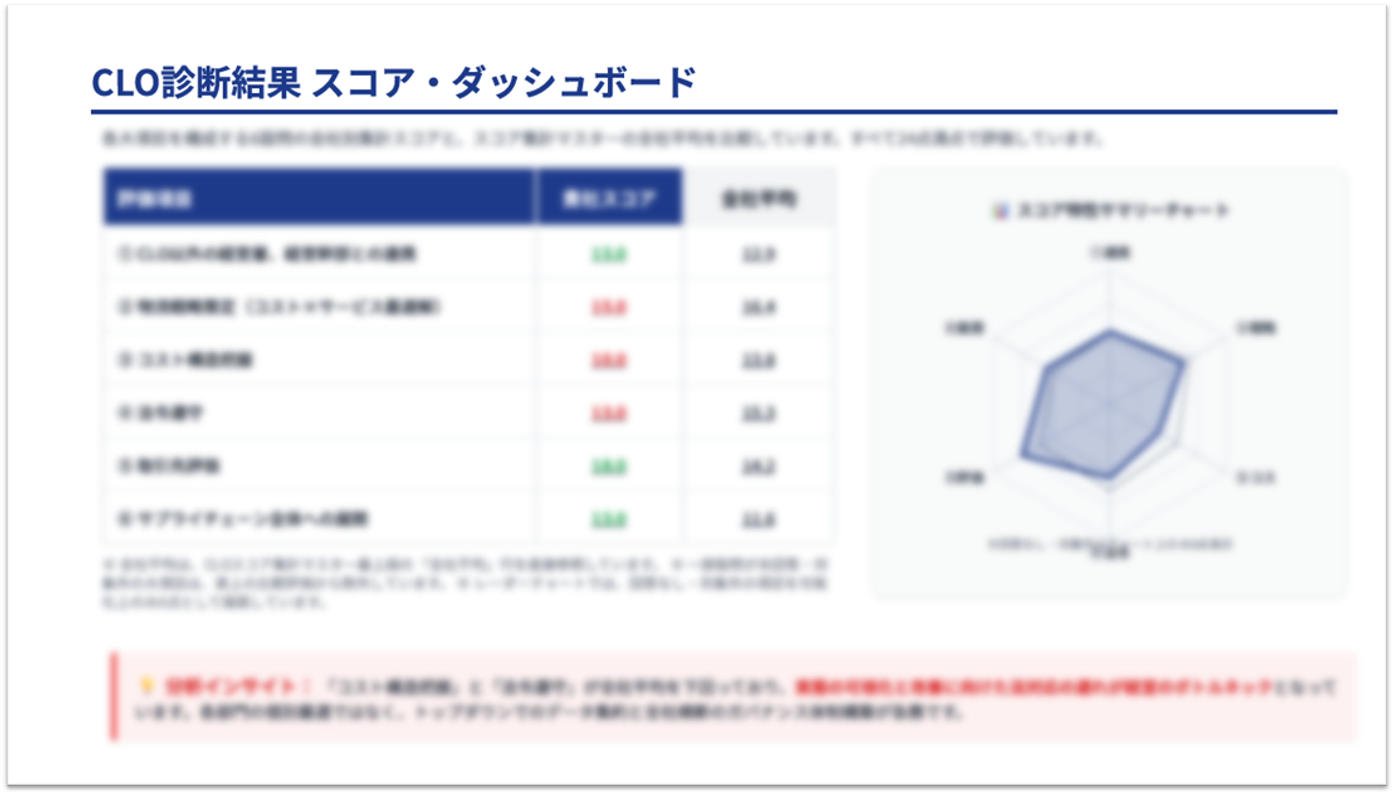 CLOチェックシート
