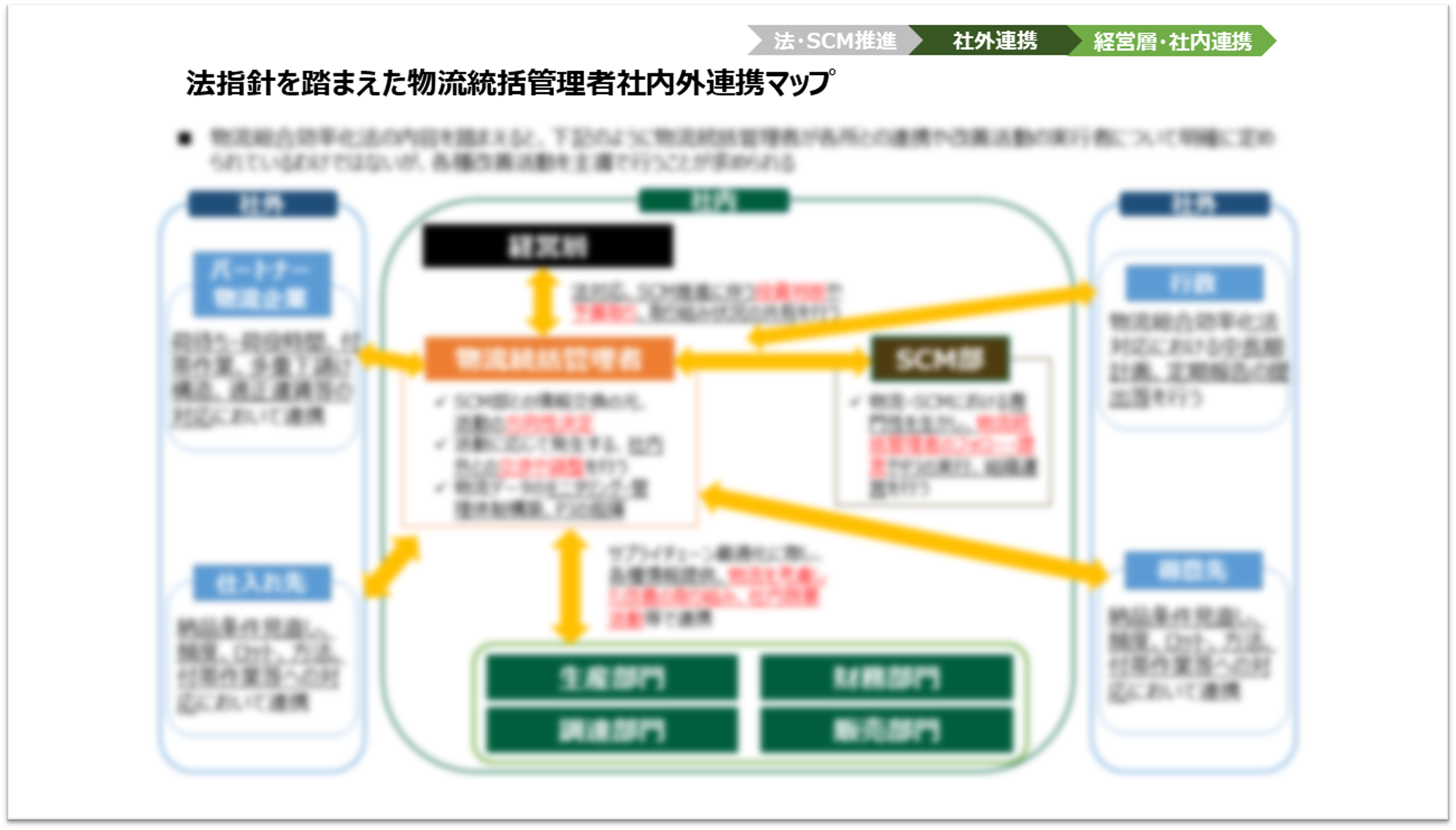 CLO役割設計・行動計画書