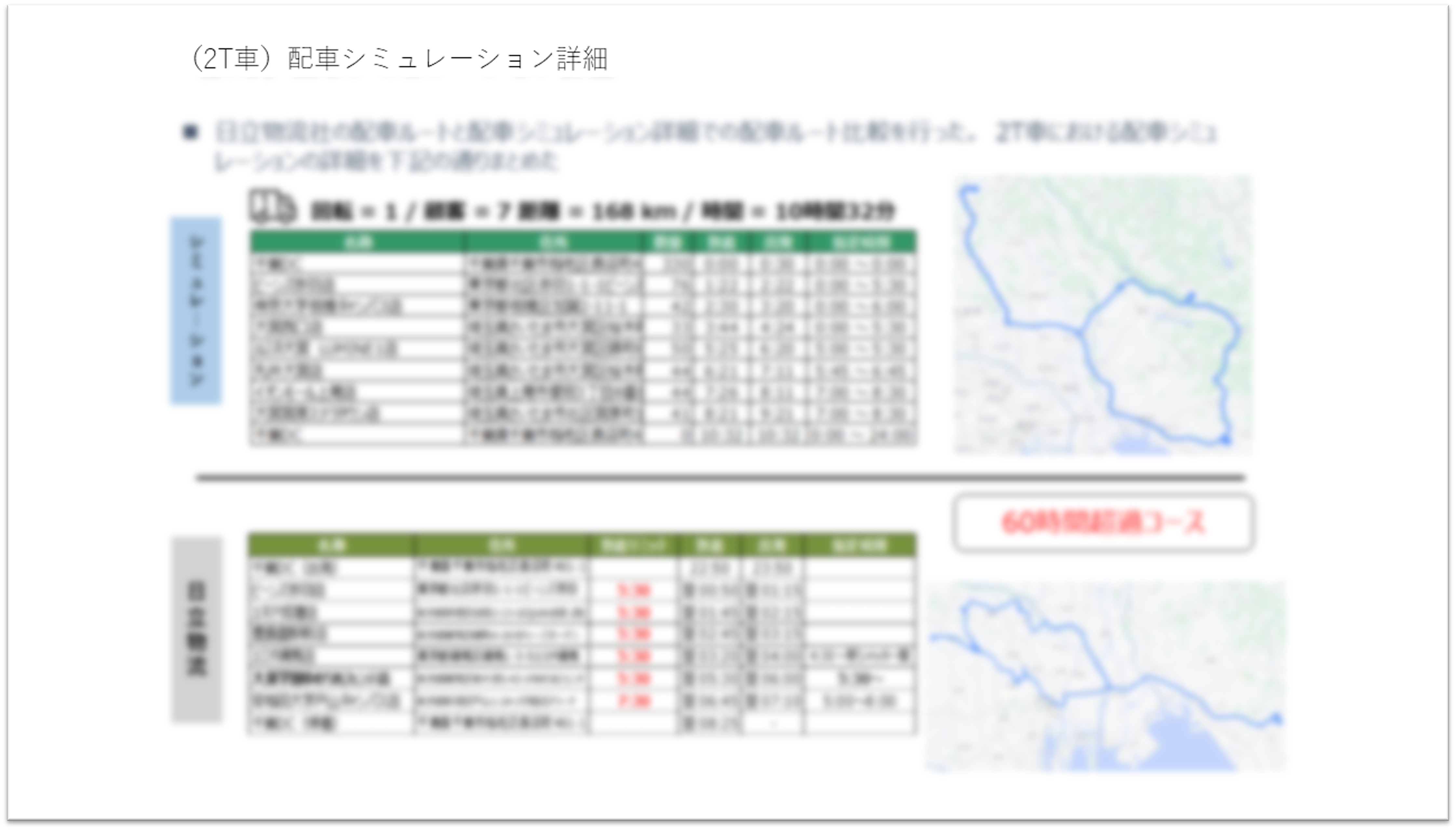 配送ルート・車両稼働状況分析レポート