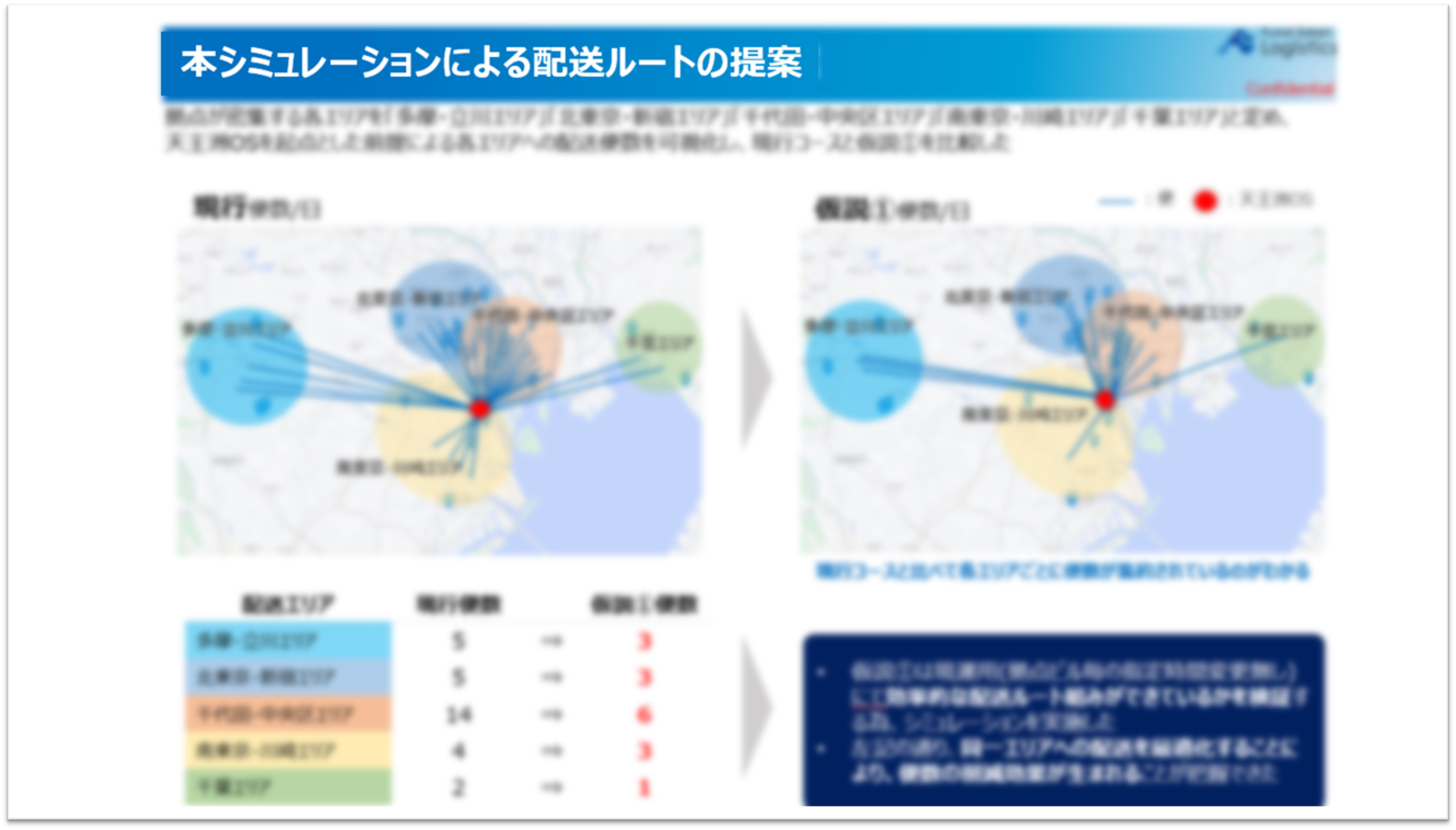 最適配車シミュレーションおよび改善提案書