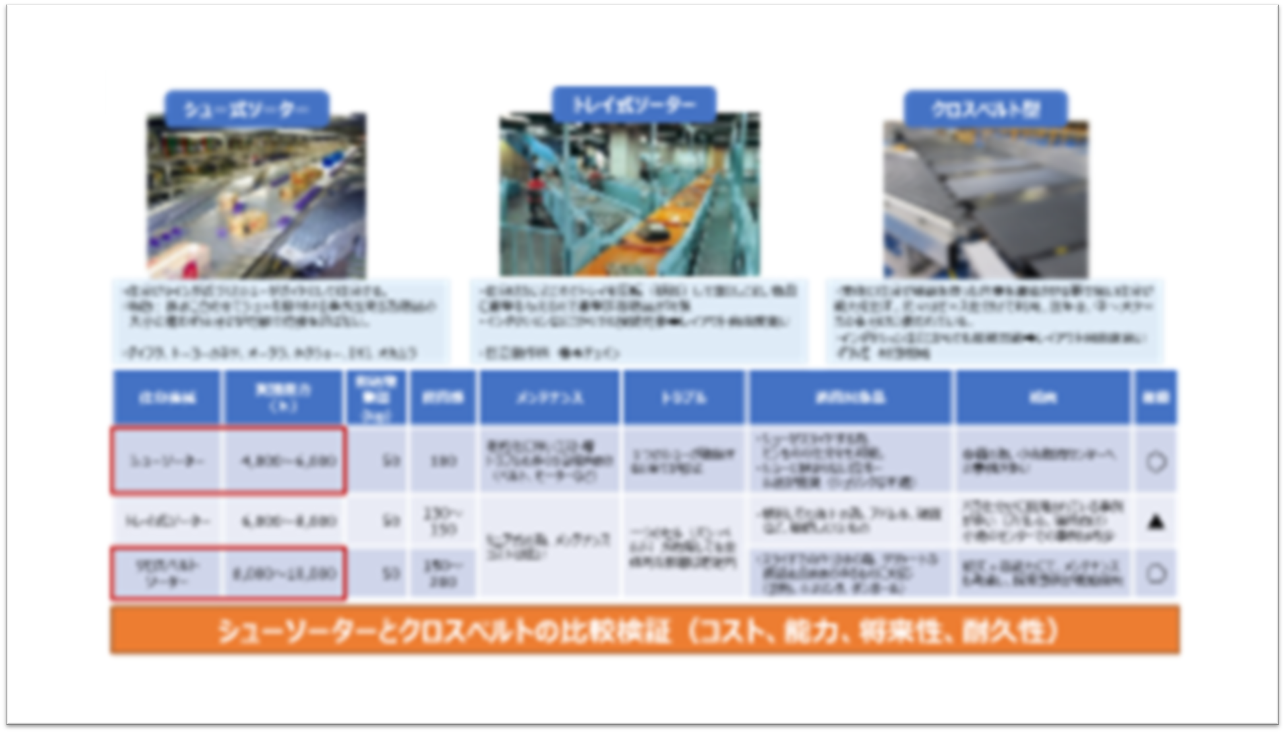 現場運用と連携仕様を反映したWMS機能要件定義書