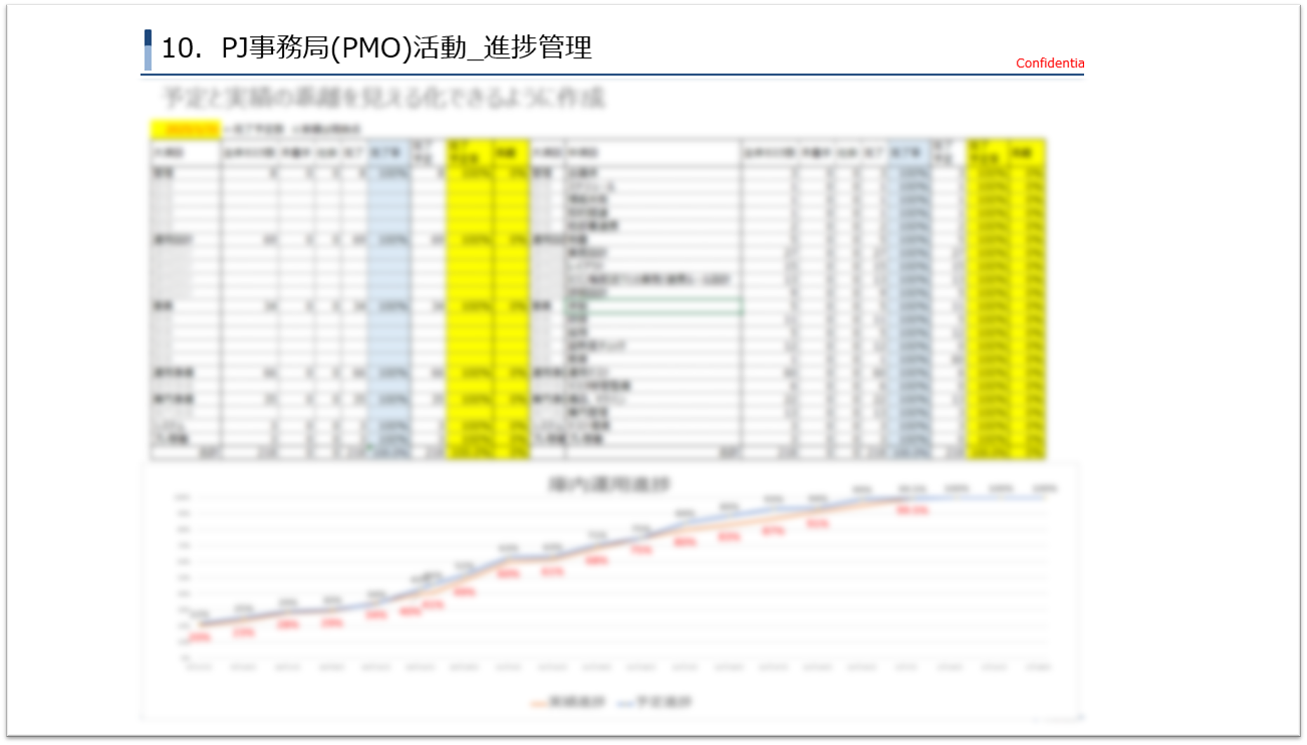 開設マスタープラン・PMO管理表