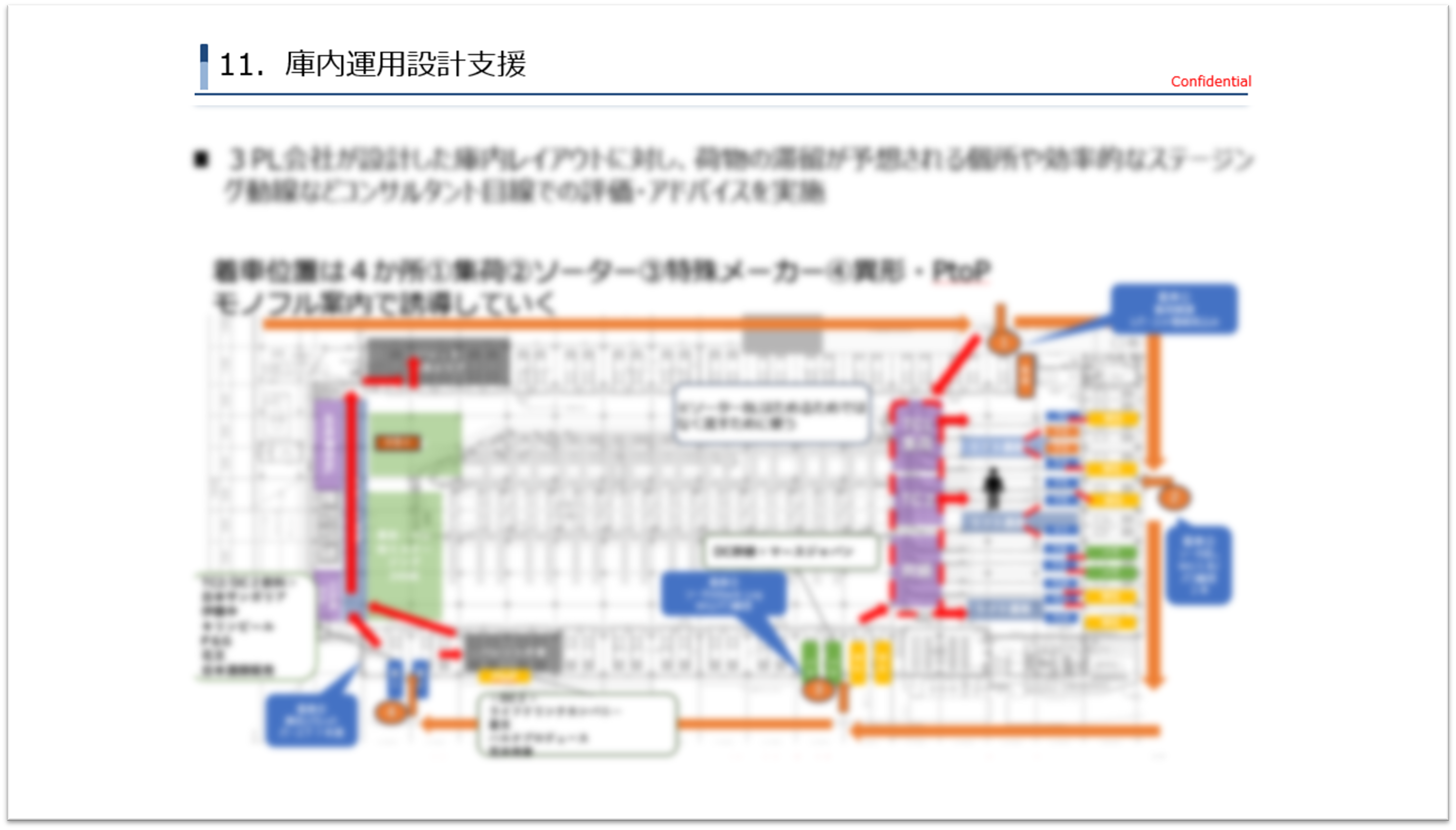 庫内レイアウト図および新業務運用手順書