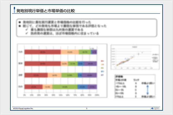 発地別現行単価と市場単価の比較