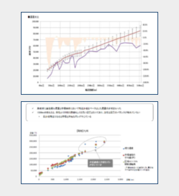 業界水準コストVS貴社コスト