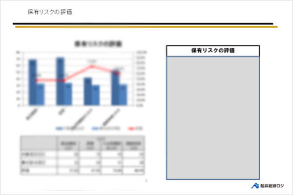 保有リスクの評価