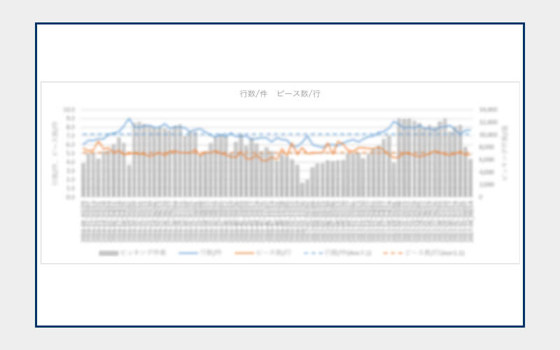 入出荷物量、出荷傾向整理