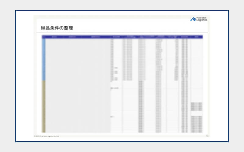 入荷状況、納品条件(物流サービス)整理