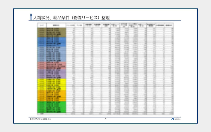入荷状況、納品条件(物流サービス)整理