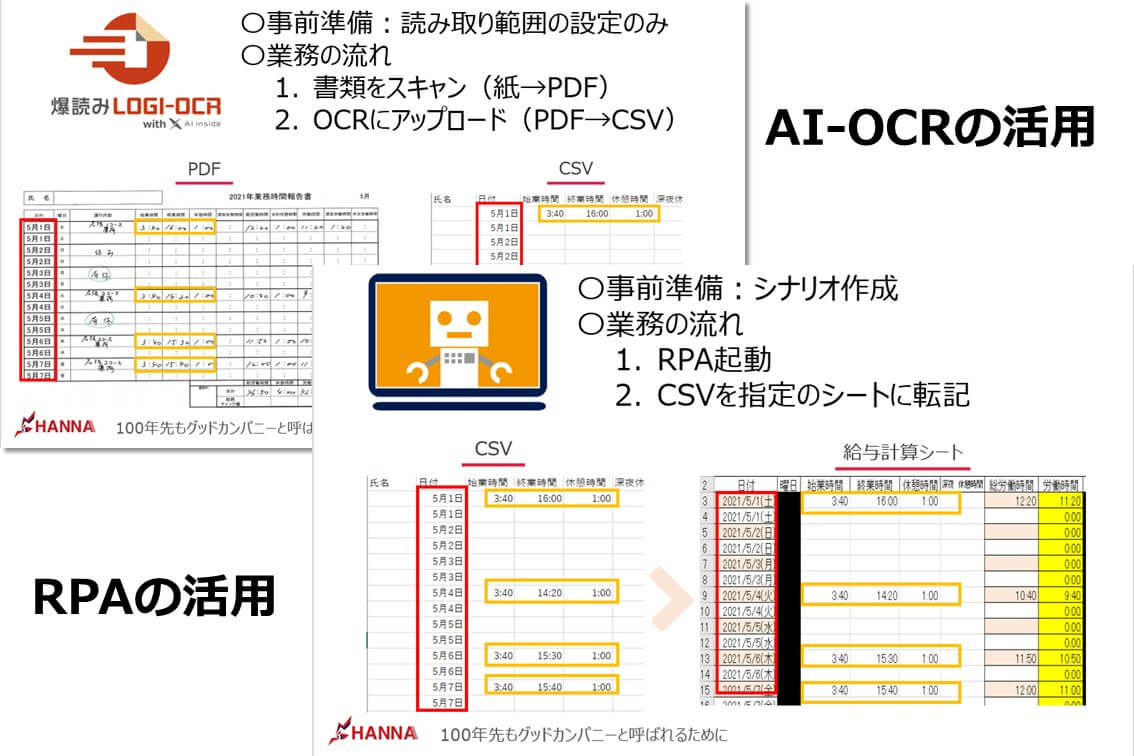 事例③ H社様(奈良県 150台) OCRで日報を読み取り、全ドライバーの給与計算を自動化!