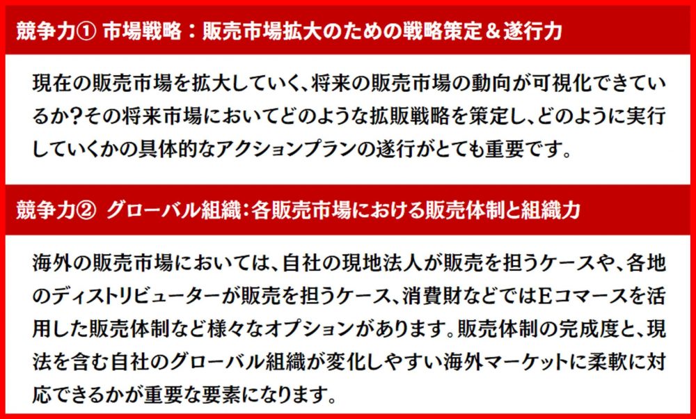 グローバル市場戦略|5つの競争力指標の定量評価|船井総研ロジ株式会社