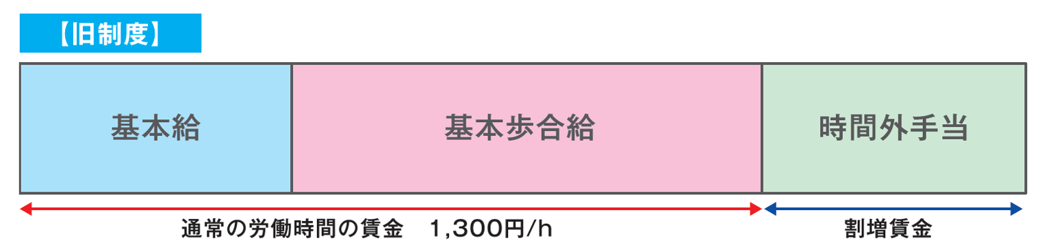 運送業の旧賃金制度|船井総研ロジ株式会社