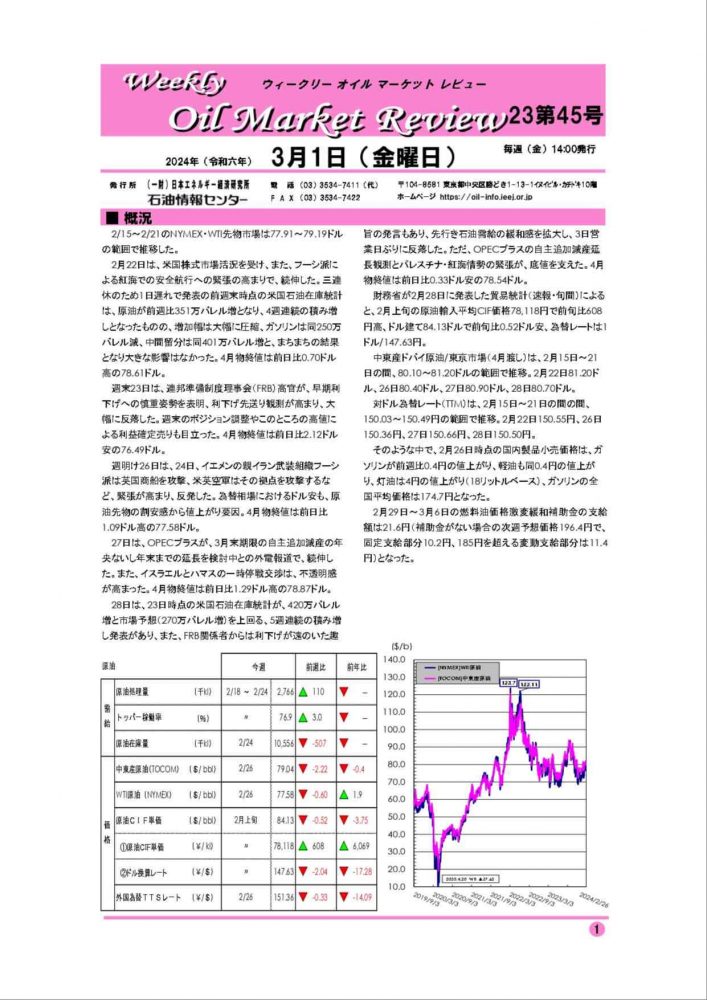 2024年3月1日|ウィークリーオイルマーケットレビュー|船井総研ロジ株式会社