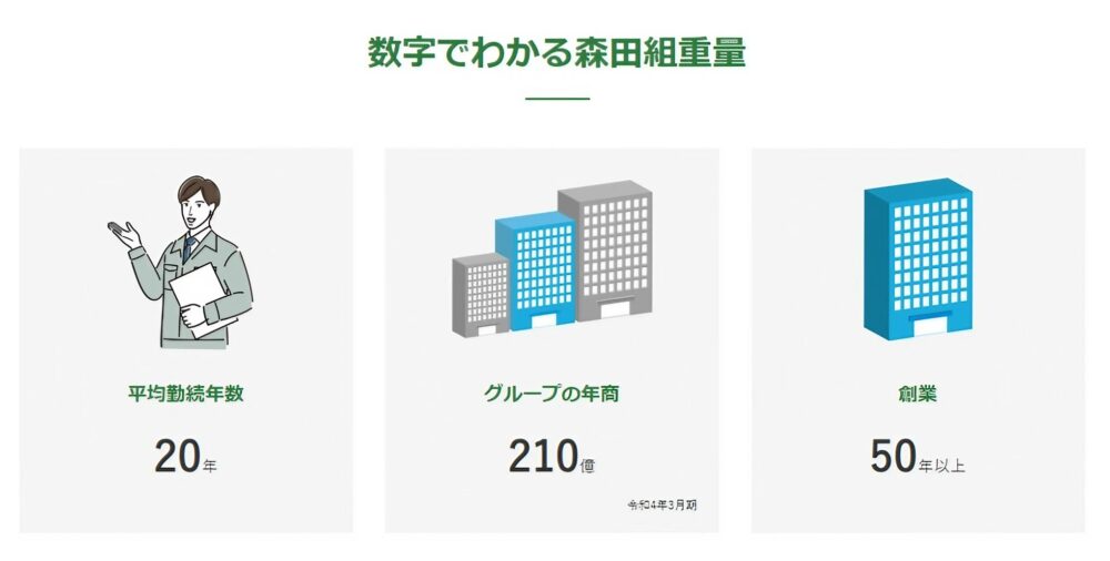 支援の声_森田組重量_船井総研ロジ