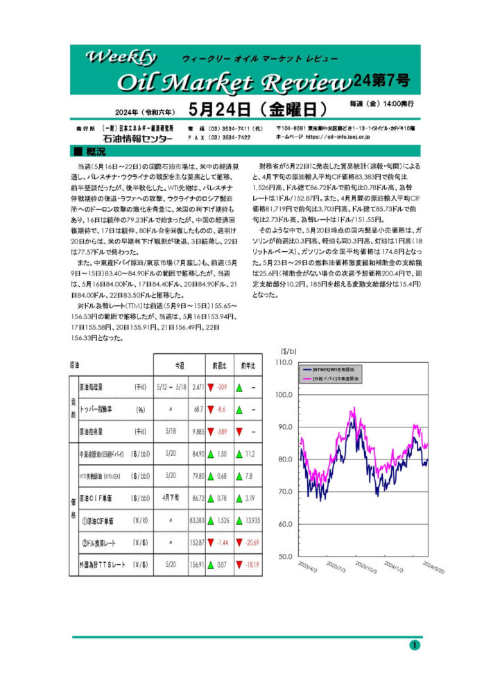 2024年5月24日|ウィークリーオイルマーケットレビュー|船井総研ロジ株式会社