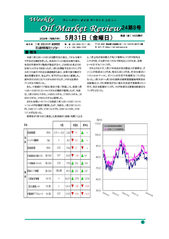 2024年5月31日|ウィークリーオイルマーケットレビュー|船井総研ロジ株式会社