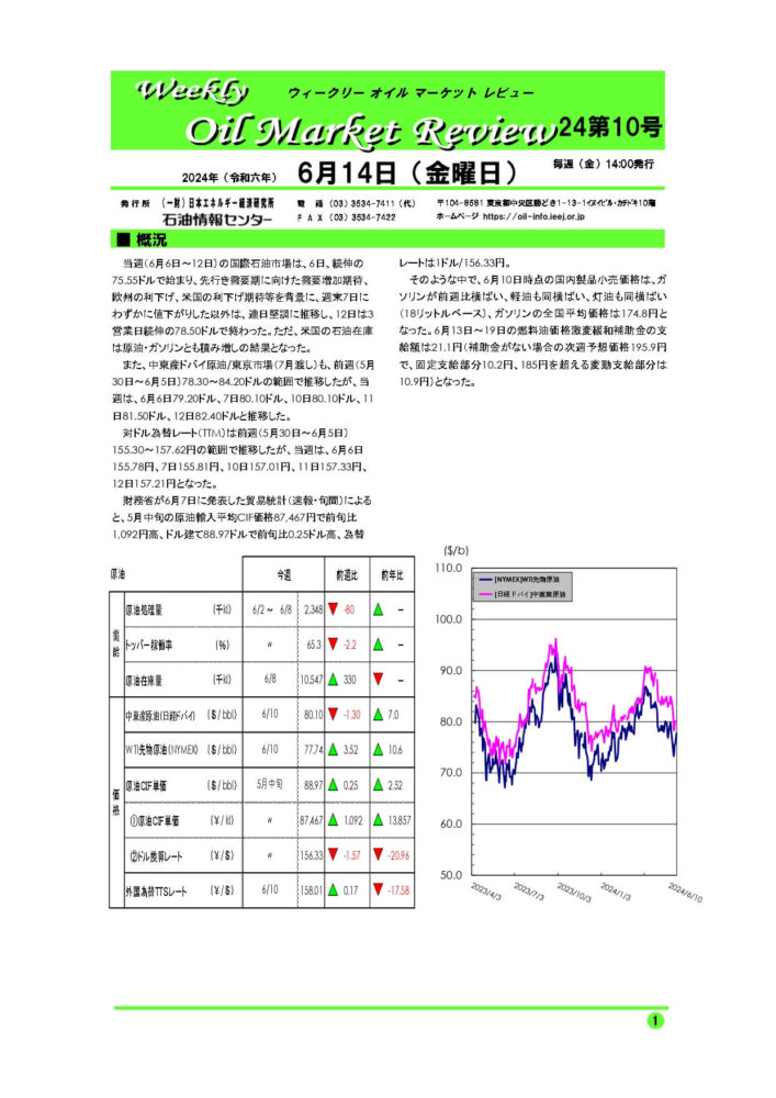 2024年6月14日|ウィークリーオイルマーケットレビュー|船井総研ロジ株式会社