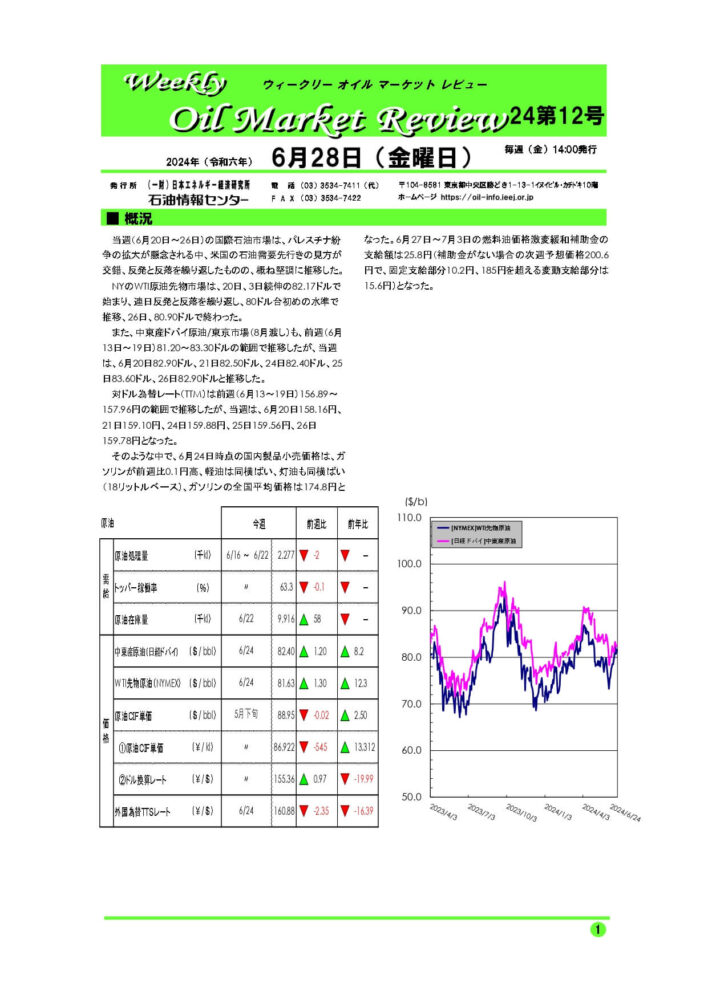 2024年6月28日|ウィークリーオイルマーケットレビュー|船井総研ロジ株式会社