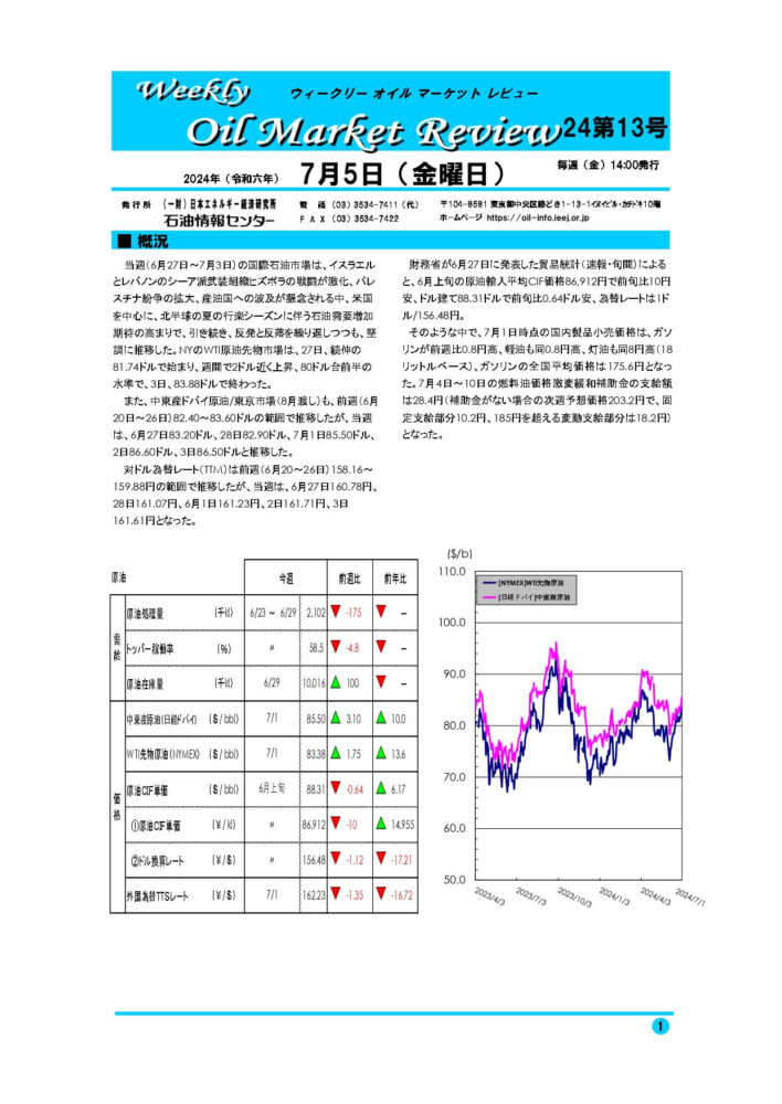 2024年7月5日|ウィークリーオイルマーケットレビュー|船井総研ロジ株式会社