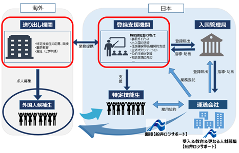 船井総研ロジのサポートスキームについて