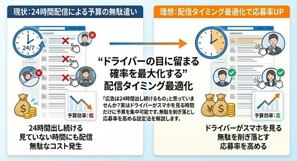 配信タイミング最適化イメージ