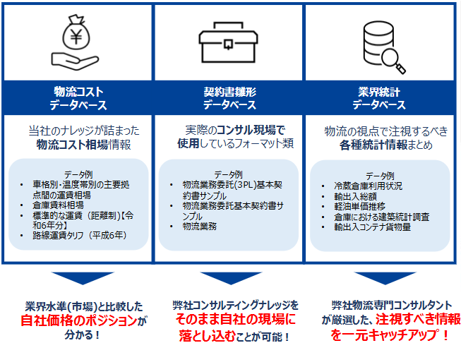物流コストデータベース・契約書雛形・業界統計
