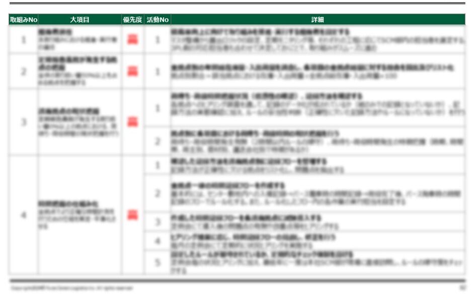 CLO機能チェックシート