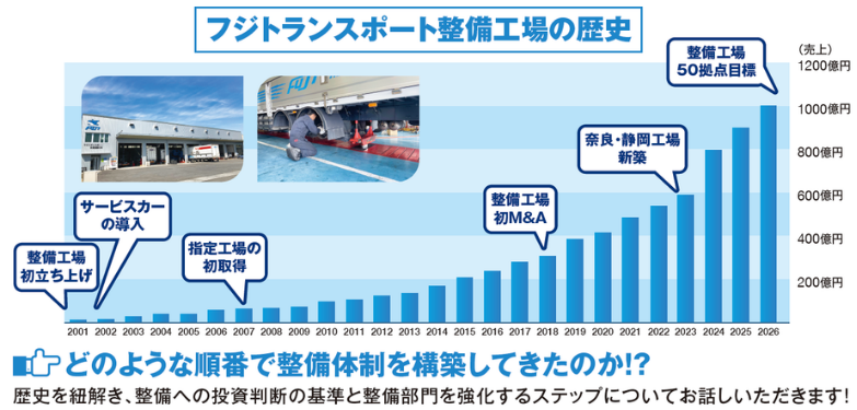 フジトランスポート セミナーイメージ
