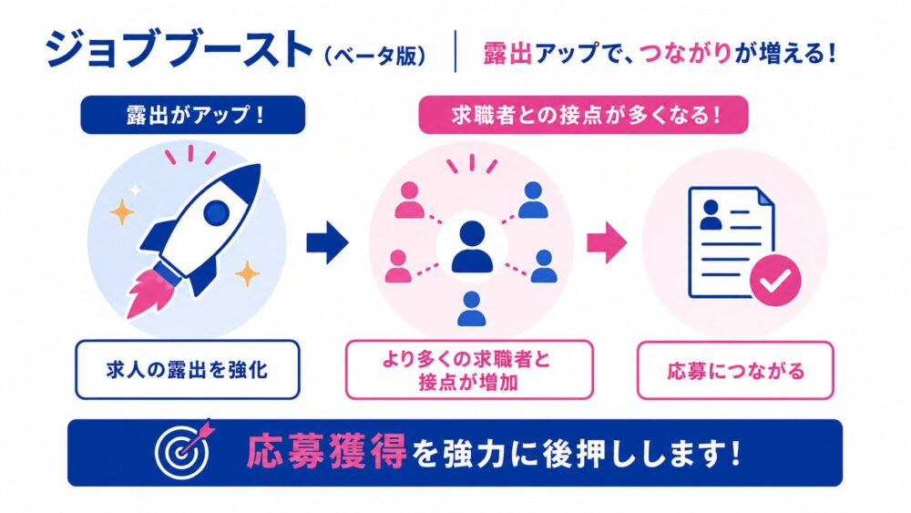 ジョブブースト（ベータ版）露出アップで、つながりが増える