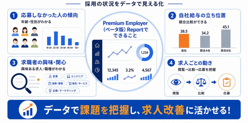 採用の状況をデータで見える化 Premium Employer（ベータ版）Reportでできること