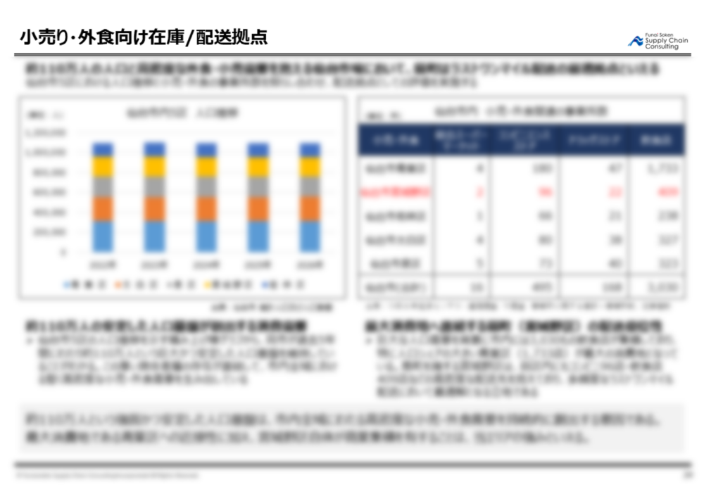 コスト妥当性評価レポート