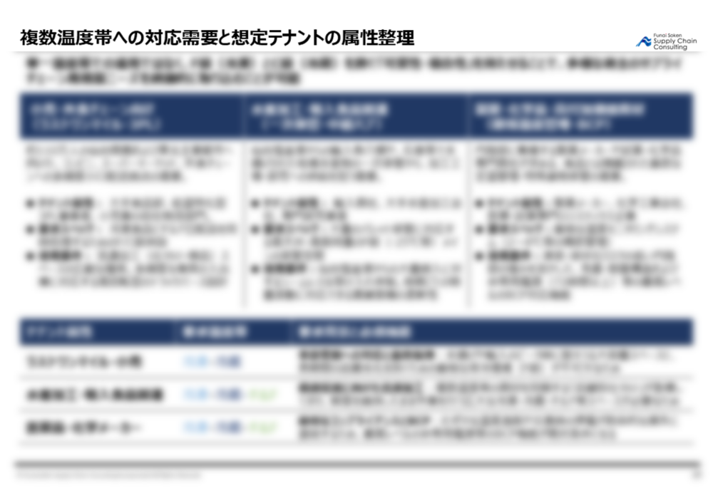 現場視察レポート