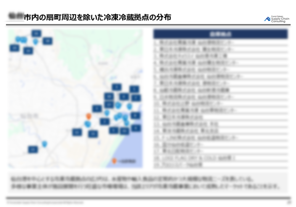 物流実態レポート